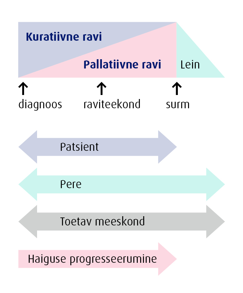 Pallatiivne_ravi.jpg